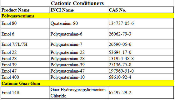 Poliquaternio-7 acondicionadores catiónicos líquido PQ7 amarillo con excelente capacidad de acondicionamiento para el cuidado del cabello