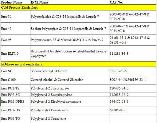 Alcohol de cetarilo y glucósido de cetarilo Emulsionante natural Eo libre Excelente capacidad de emulsión CAS 8005-44-5&amp; 246159-33-1