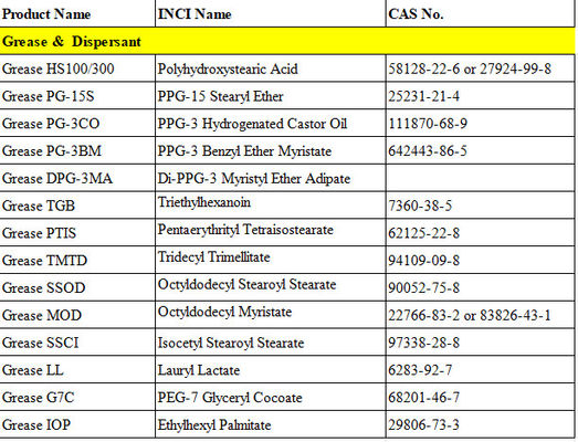 Agentes dispersantes del miristat de octildodecilo Ester emoliente con excelente dispersibilidad del pigmento CAS 22766-83-2