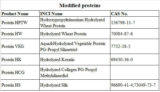 Materia prima para la producción de cosméticos Hidroxipropiltrimonium Proteína de trigo hidrolizada para productos capilares Cas 156798-11-7