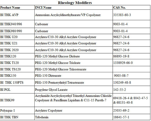 PEG-150 Distearate Cas 9005-08-7 Modificadores de reología utilizados como espesante en champú