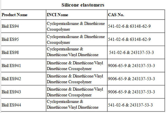 Dimeticona y Dimeticona / vinilo Dimeticona crosspolímero elastómeros de silicona sedosa para formulaciones estables
