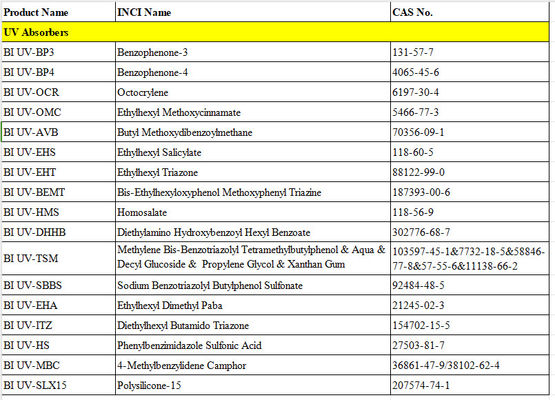CAS 5466-77-3 Etilhexyl Methoxycinnamate OMC MCX Aditivo absorbente de UV protege la piel del envejecimiento prematuro